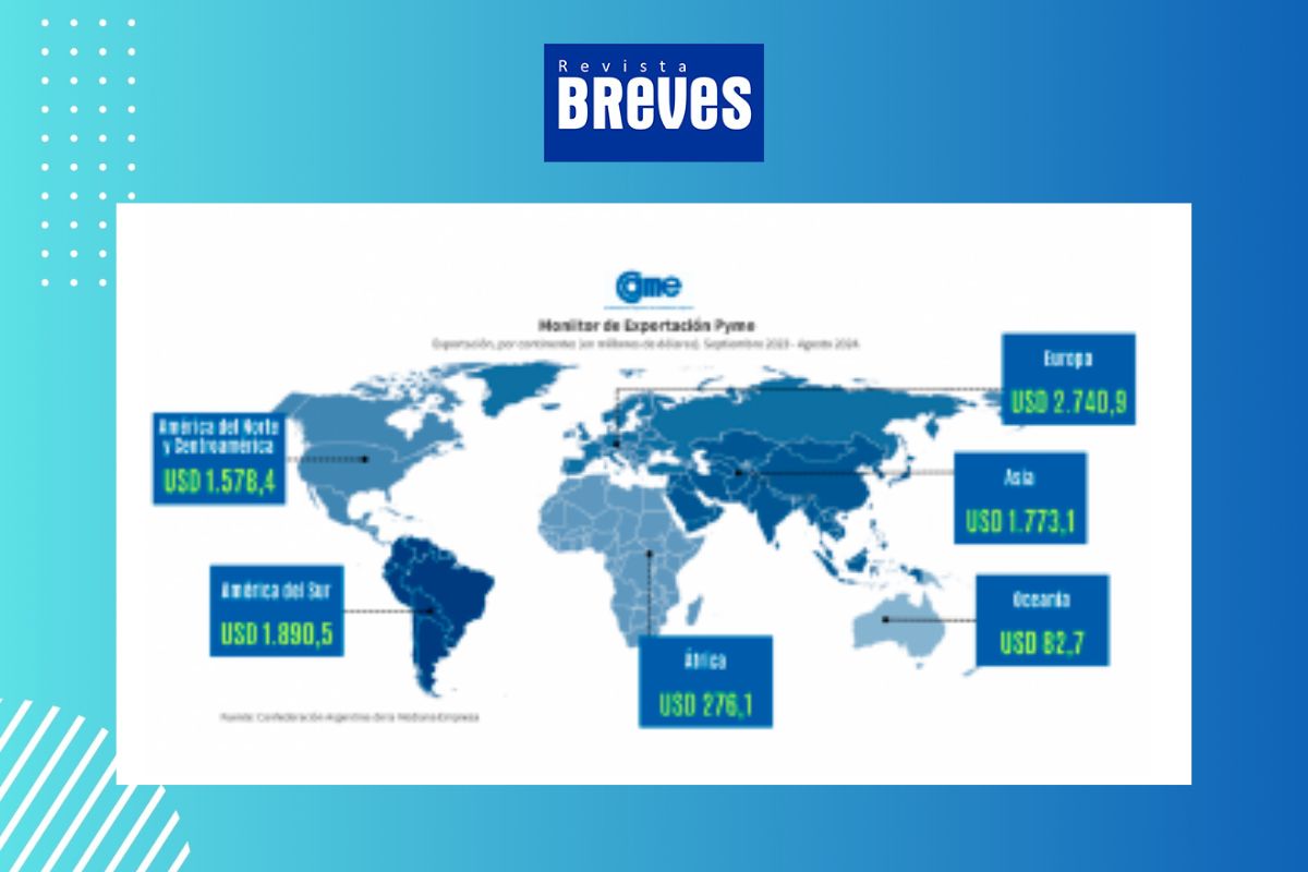 El auge de las economías regionales: un aumento clave en exportaciones - imagen 6